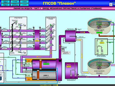 SCADA екран за наблюдение на пречиствателна станция